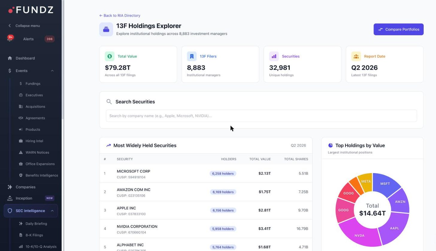 $79 trillion of institutional positions, searchable