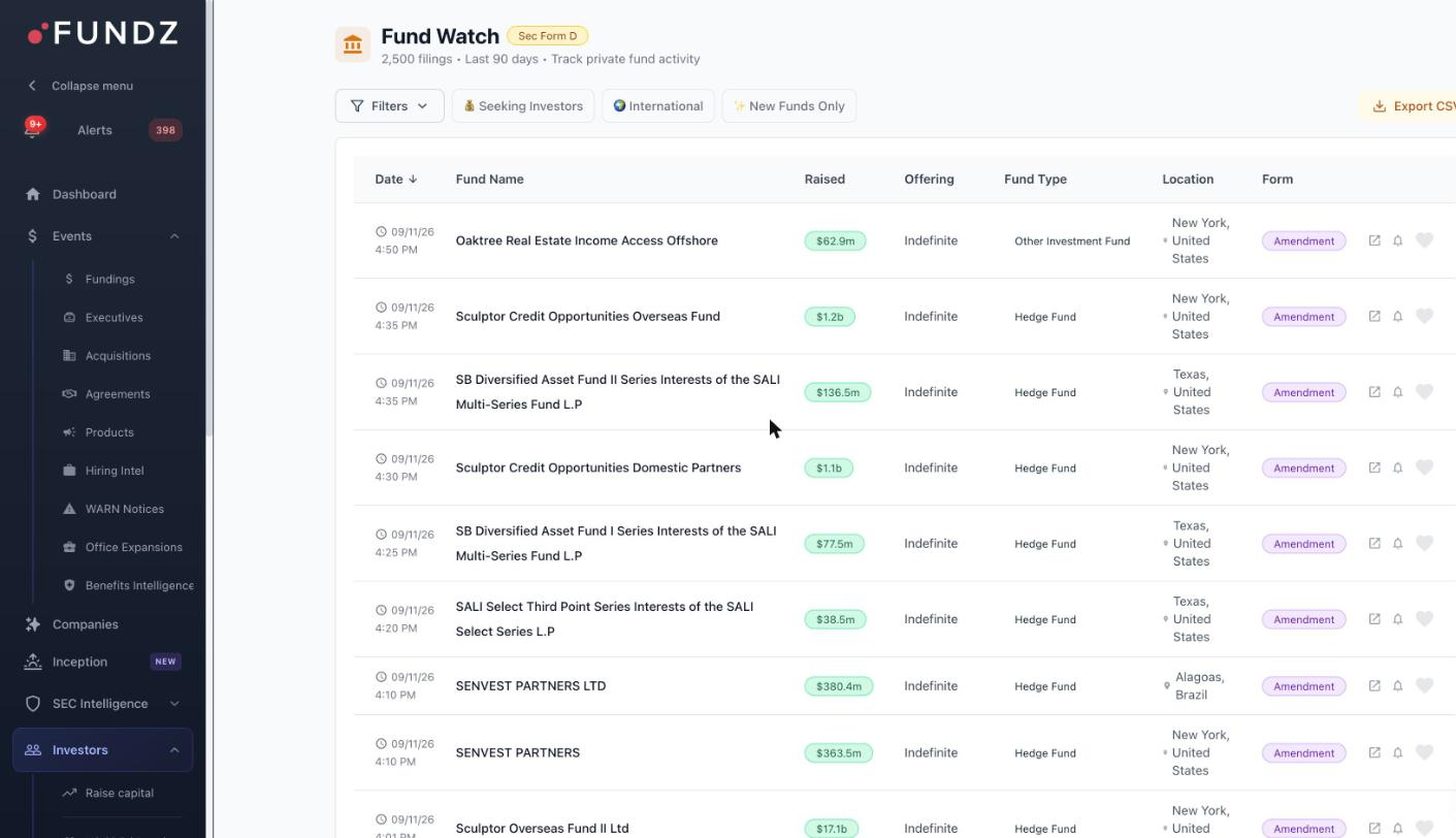 New funds, the day the Form D is filed