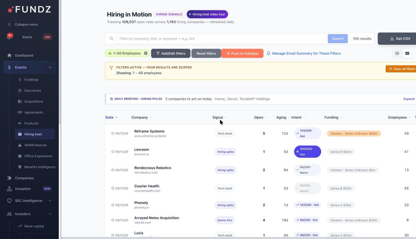 109,037 open roles, scored for intent