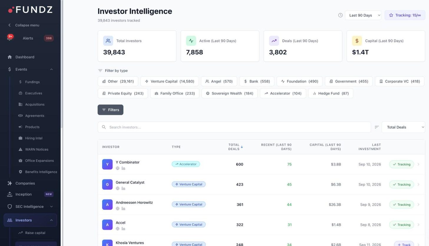 39,843 investors, and which 7,858 are actually active
