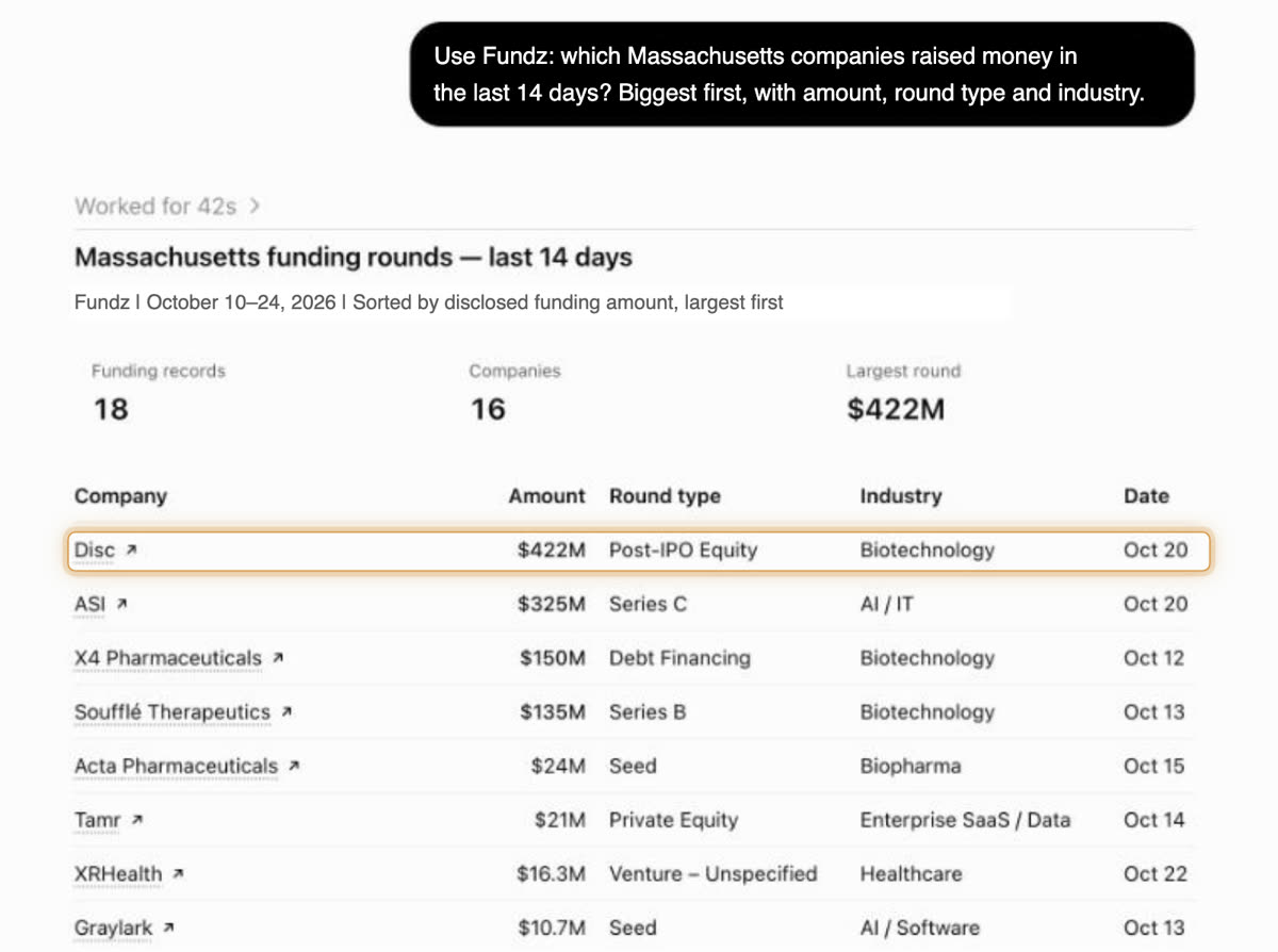 ChatGPT answering with a table of funding rounds from Fundz